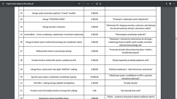 Varaždinska županija odobrila sredstva  Udruzi za organizaciju XIII Kongresa
