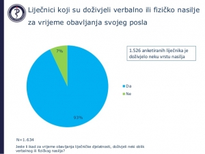Prisila prema zdravstvenom radniku - novo kazneno djelo